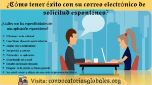 ¿Cómo tener éxito con su correo electrónico de solicitud espontáneo?